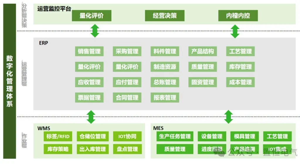 卓能簽約鼎捷，開啟數(shù)字化再升級之旅