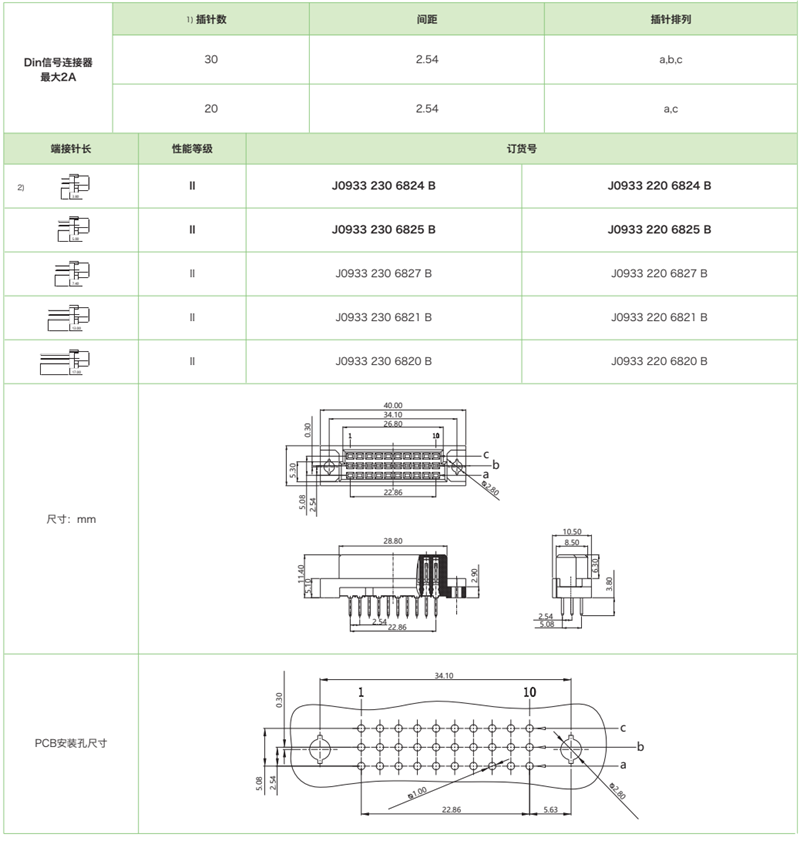 DIN41612結構C/3-三排迷你型J0933系列-母連接器參數(shù)和圖紙