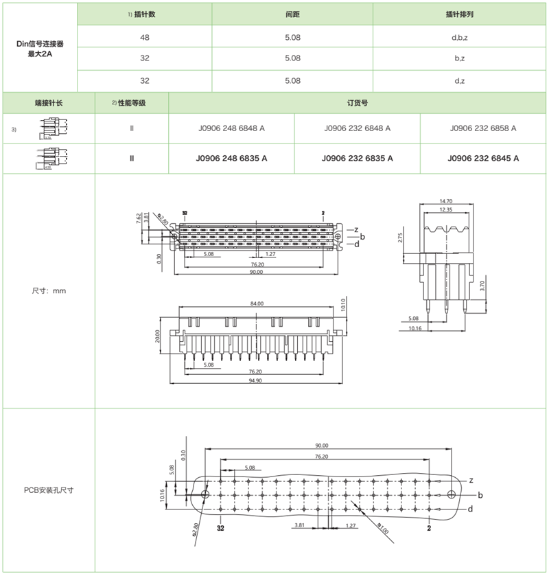 DIN41612結(jié)構(gòu)F-三排標準型J0906系列-母連接器參數(shù)和圖紙