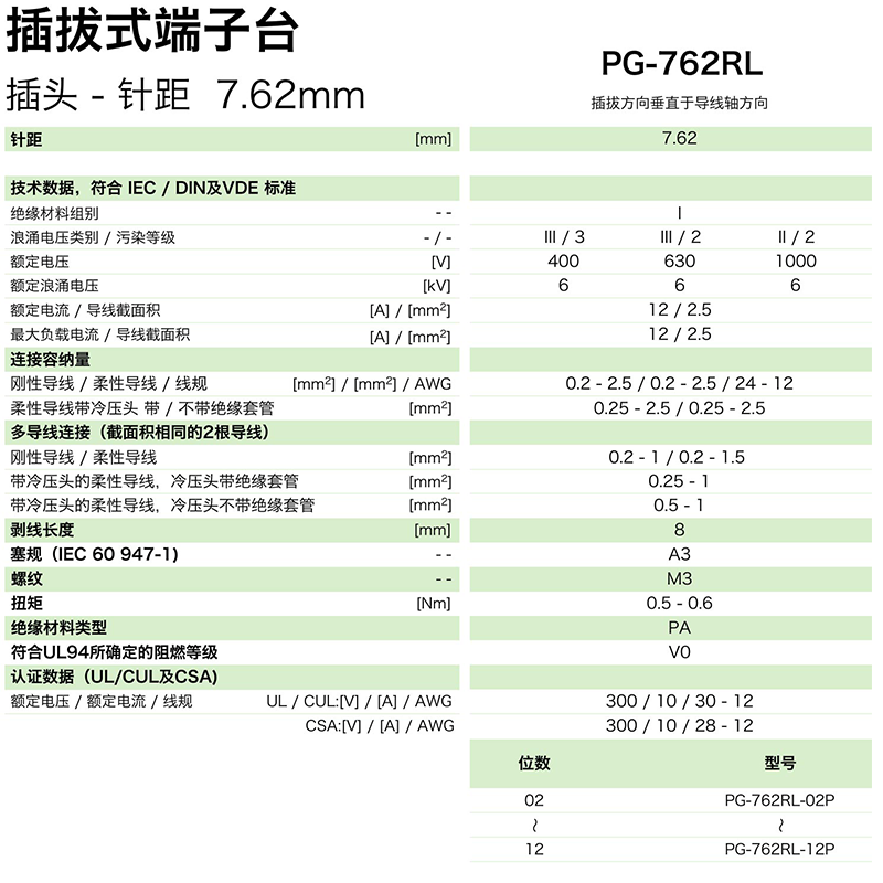 插拔式端子臺(tái)-插頭PG-762RL(圖1)